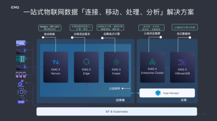 EMQ亮相服貿會 夯實IoT數字底座，加速邁向工業4.0時代的數據引擎